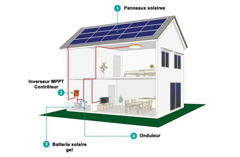 Autonomous Solar Kit