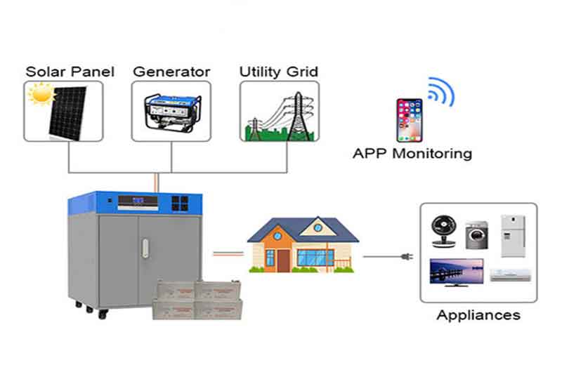 Freedhome - Hybrid Kit - solaire-hybride.jpg